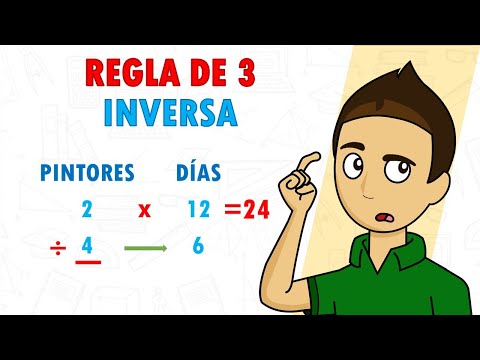 INVERSE RULE OF 3 Super easy - For beginners
