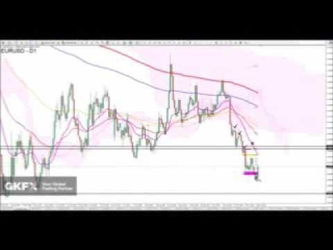 Forex Analysis 22 November Strategy