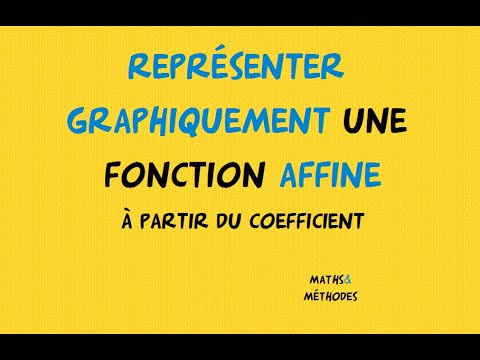 Représenter une fonction affine avec le coefficient
