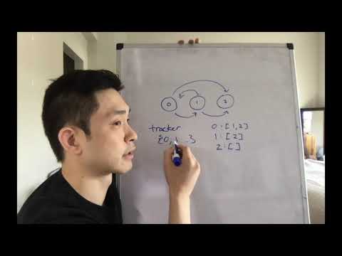 Leetcode - Course Schedule (Python)