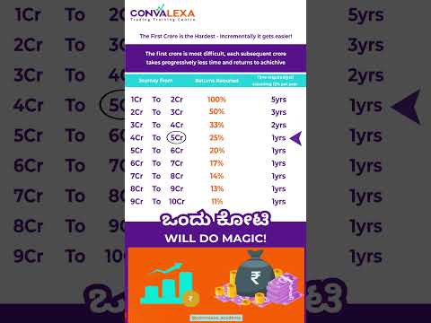 Stock market learning tip 2