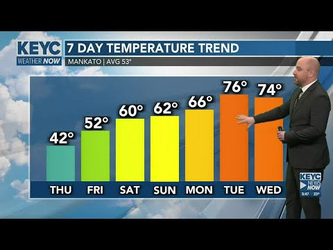 KEYC News Now This Morning Forecast 04/06/2023