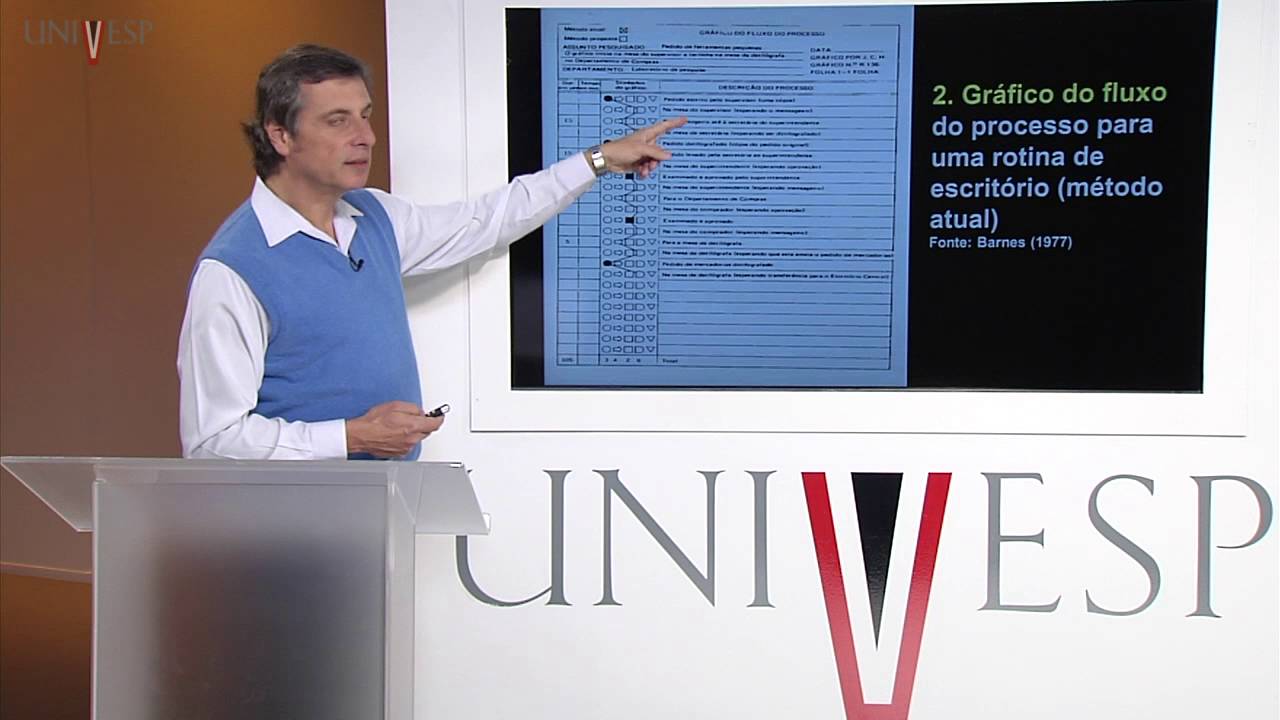 Engenharia de Métodos - aula 3 - Mapeamento de processos II: ferramentas de descrição e aná