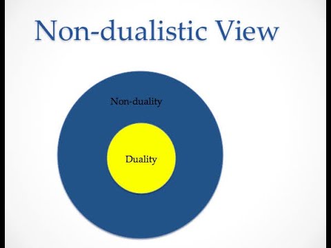 Back cover Book Report- BEHOLD The Spirit-A Study in the Necessity of Mystical Religion -Allen Watts