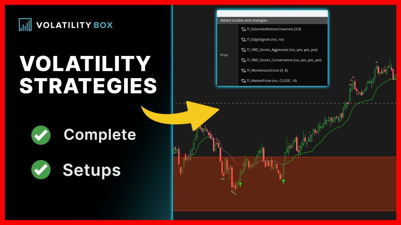 4 Proven Volatility Trading Setups (Part 9)