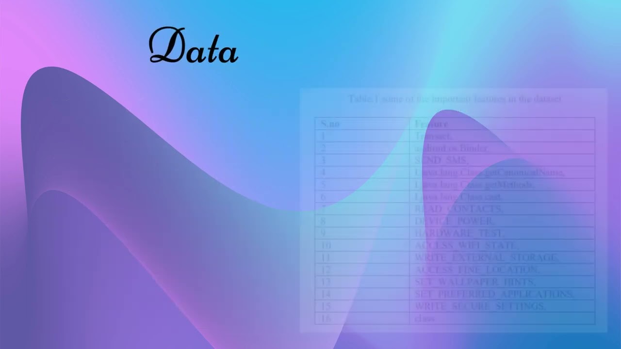Machine Learning Based Ensemble Classifier for Android Malware Detection