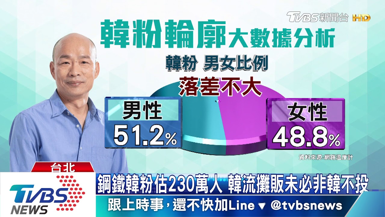 韓流攤商不等於鐵韓粉 韓國瑜小物買氣成街頭民調?