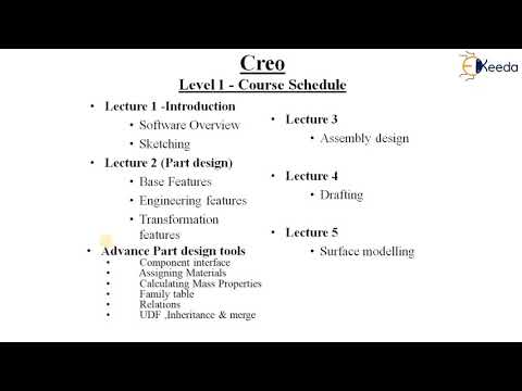 Introduction to Product Design