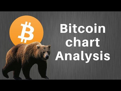 Bitcoin Analysis