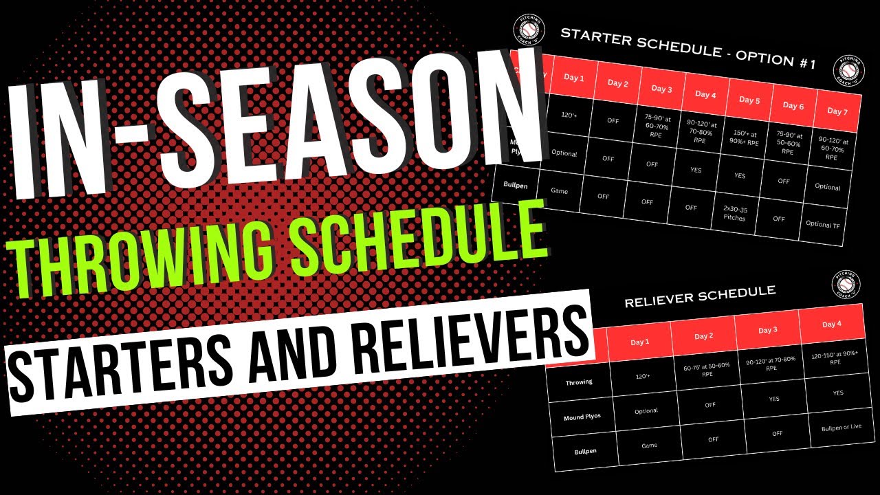 How to Build  Your Throwing Schedule In-Season (Starters and Relievers)