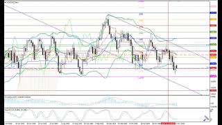 Weekly Forex forecast 24.11-28.11.25: EUR/USD, GBP/USD, USD/JPY, AUD/USD, Gold
