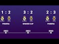 Real Madrid vs Villareal - Head to Head history timeline 1998 - 2023