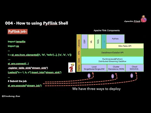 Three Min Series - How to using PyFlink Shell