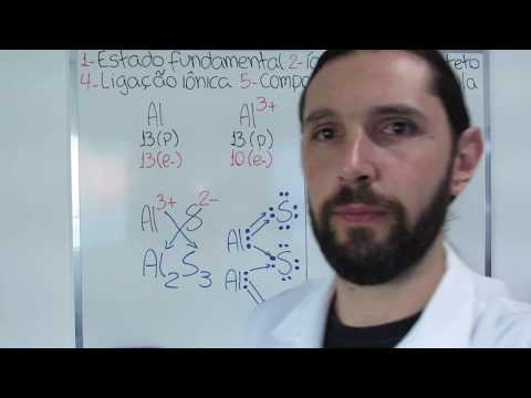 Lesson 37 - Ionic bond (definitions and exercises)