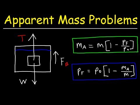 Apparent Weight Physics Problems - Buoyant Force, Tension Force & Apparent Mass