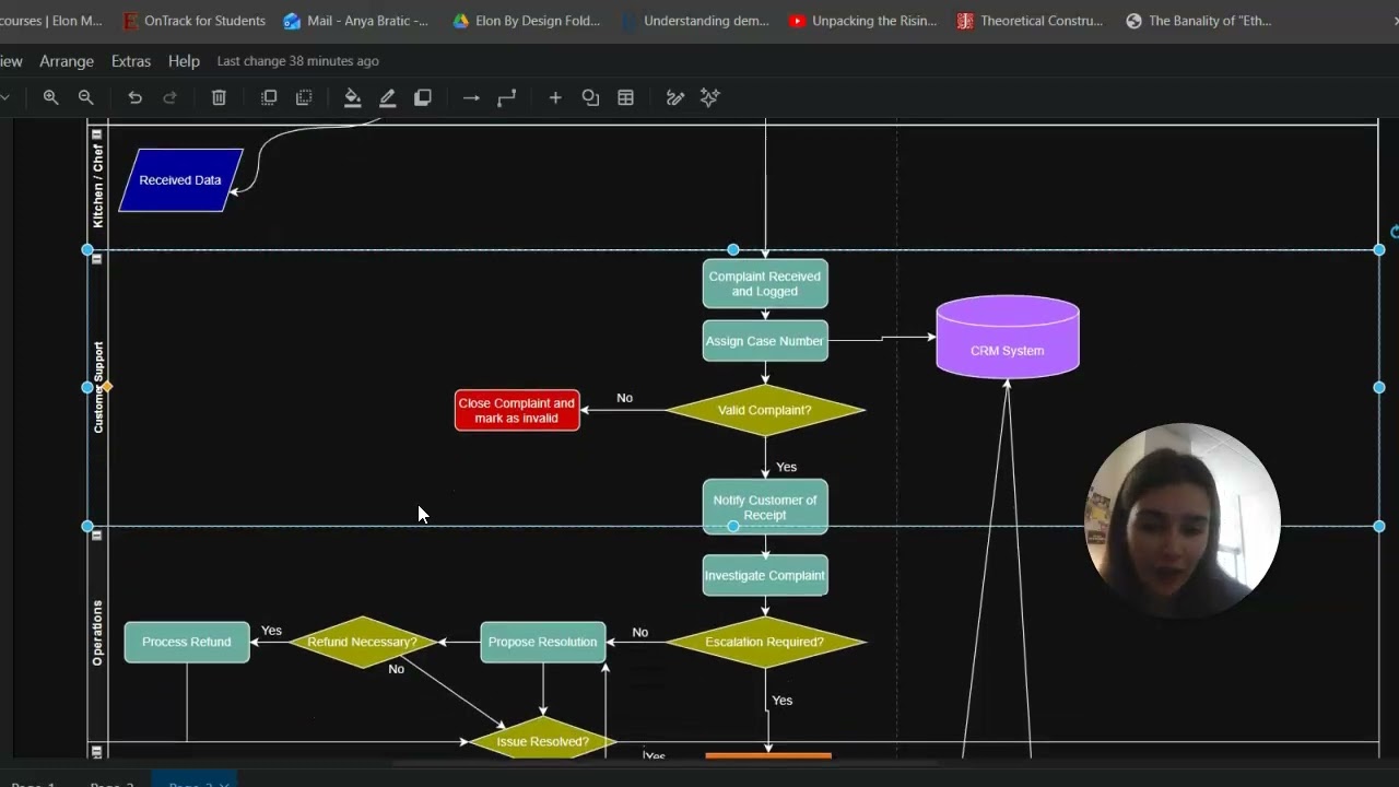 Customer Complaint Escalation Flowchart  - Anya Bratic