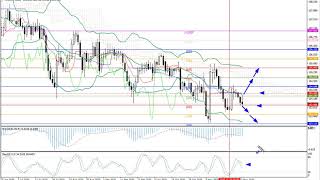 Weekly Forex forecast 30.11-04.12.20: EUR/USD, GBP/USD, USD/JPY, AUD/USD, Gold
