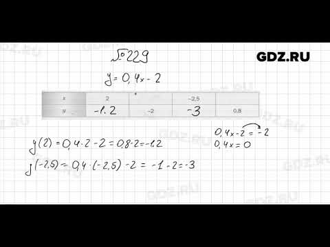 № 229 - Алгебра 9 класс Мерзляк