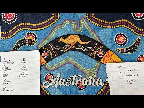 Women’s World Cup 2023 Group Stage Winner Predictions