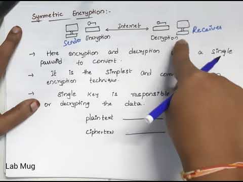 Cryptography and Network Security introduction CNS in Telugu