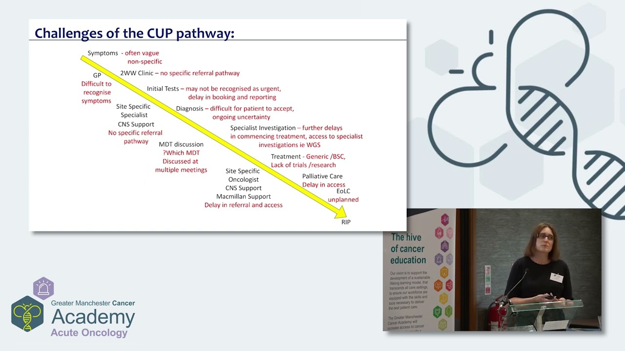 AO Education Event 2023: Session 4 - Comprehensive Management of Cancer of  the Unknown Primary