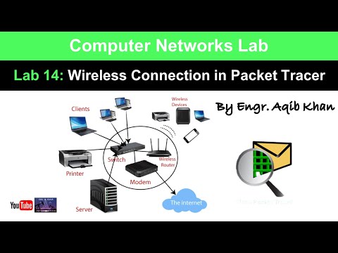 Lab 14 Wireless Connection in Packet Tracer | Computer Networks