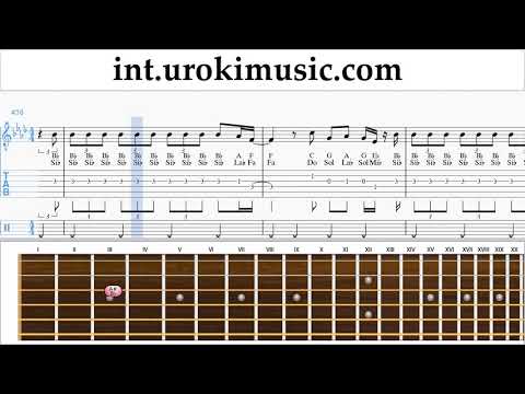 Never Really Over Sheet Music guitar - Katy Perry Never Really Over Tutorial