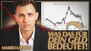 Die Zins-Blase platzt gerade und keiner redet darüber…
