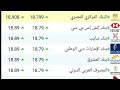 اسعار الدولار و العملات اليوم الثلاثاء 2022/7/5 في مصر