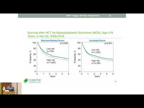 06 HSCT – local experience – EGYPT | Dr. Almetwaly Sultan | 14 Sept 2024