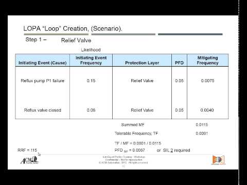 SafeGuard Profiler Workshop - part 12 LOPA manual solution