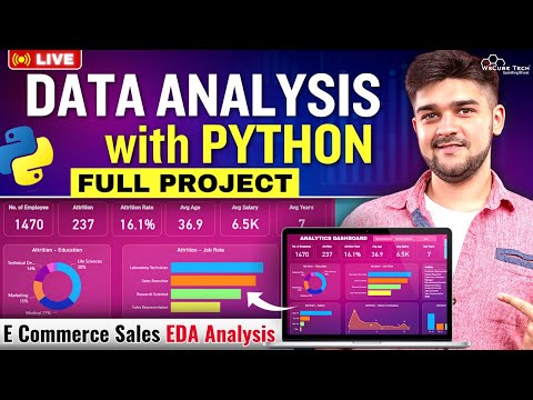 Python Project For Data Analysis Exploratory Data Analysis E Commerce Sales Analysis