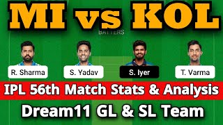 MI vs KOL Dream11 Team | mi vs kol dream11 | mi vs kkr dream11 team prediction