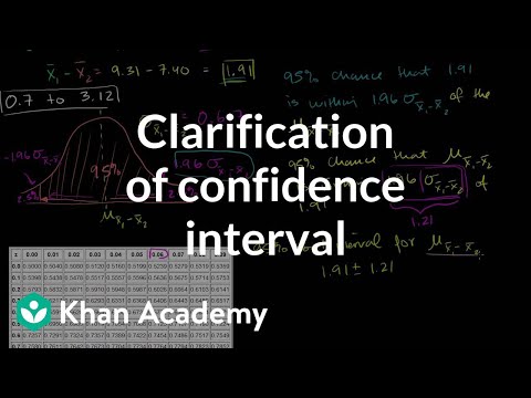 Clarification of Confidence Interval of Difference of Means 