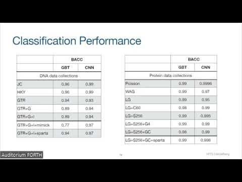 (Legend2024) Julia Haag, Simulations of Sequence Evolution: How (Un)realistic They Are and Why