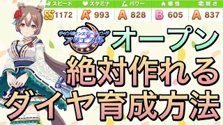 【ウマ娘】必須スキル・目標値等紹介‼︎アリエス杯オープン用正月ダイヤ育成方法について話します‼︎