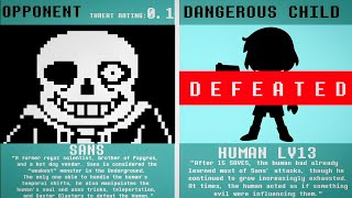 Kronos Unveiled (UNDERTALE VERSION)