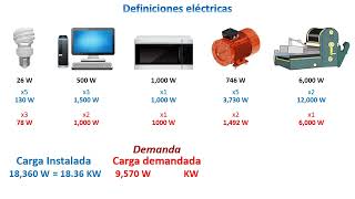 Carga instalada, demanda y consumo