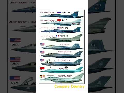 fighter jet prices compared -F-22 vs SU-30 vs J-20 vs F-35 vs J-10 & more!💸#russia#comparison