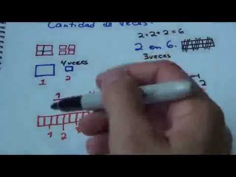 Basic Mathematics - Number of Times