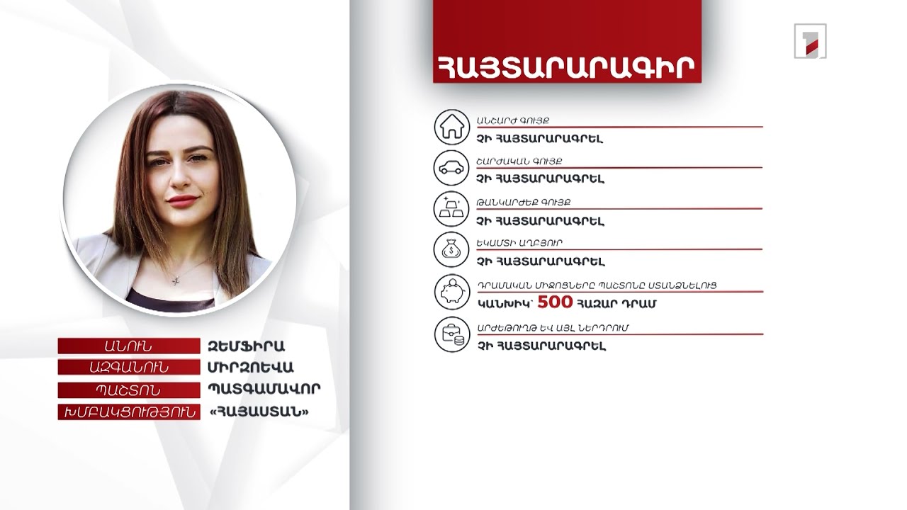 Պատգամավոր Զեմֆիրա Միրզոևան անշարժ և շարժական գույք չունի. հայտարարագրել է 500 հազար դրամ