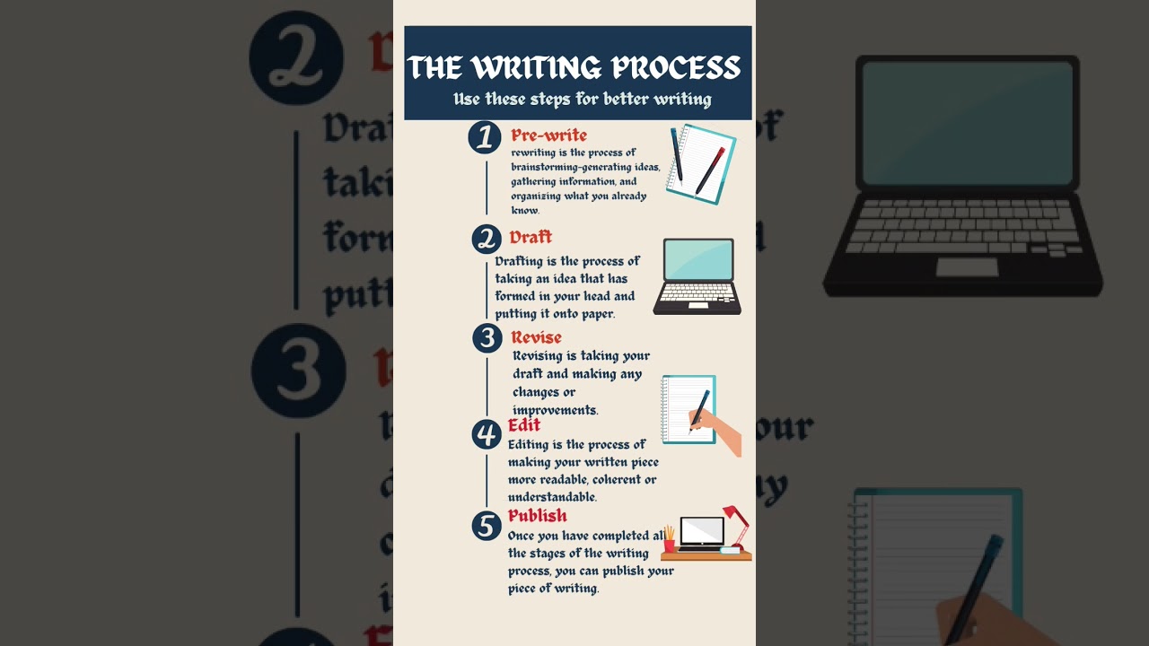The Writing Process| Use These stops for writing process