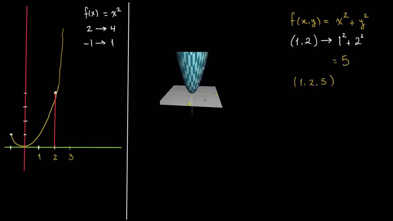 Introducción a las gráficas 3D