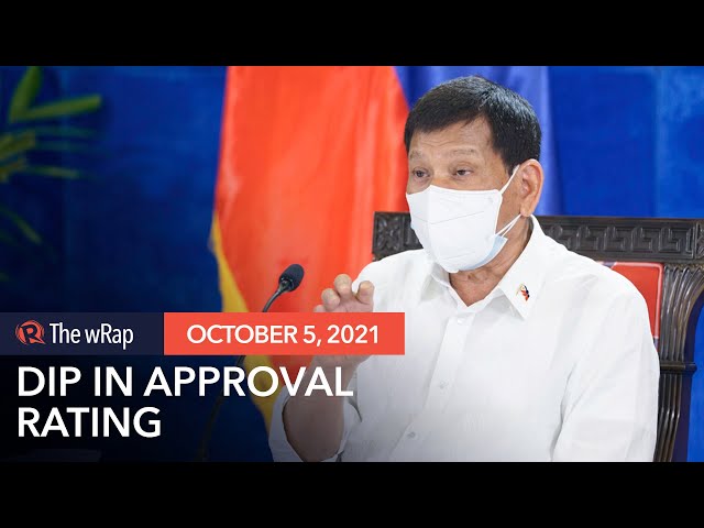 Lebih sedikit warga Filipina yang menyetujui upaya Duterte melawan COVID-19 dan korupsi – Pulse Asia