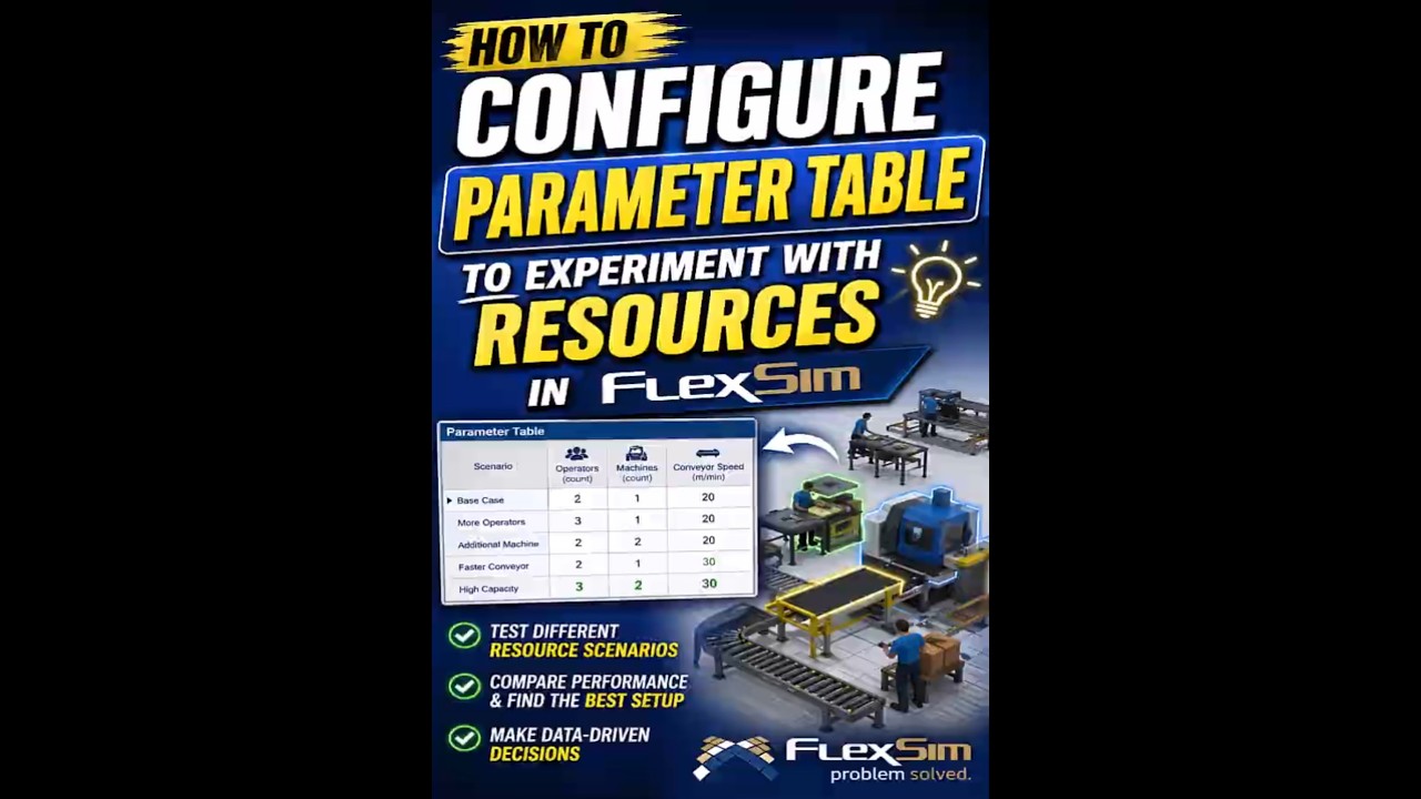 How to Configure Parameter Table in FlexSim | Experiment with Resources Like a Pro 🚀