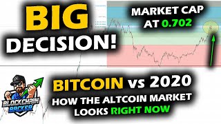 DECISION LEVEL as Altcoin Market Reaches .702 Retrace, Bitcoin vs 2020 and the Breakout Zone