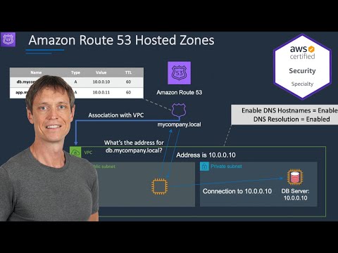DNS with AWS Route 53