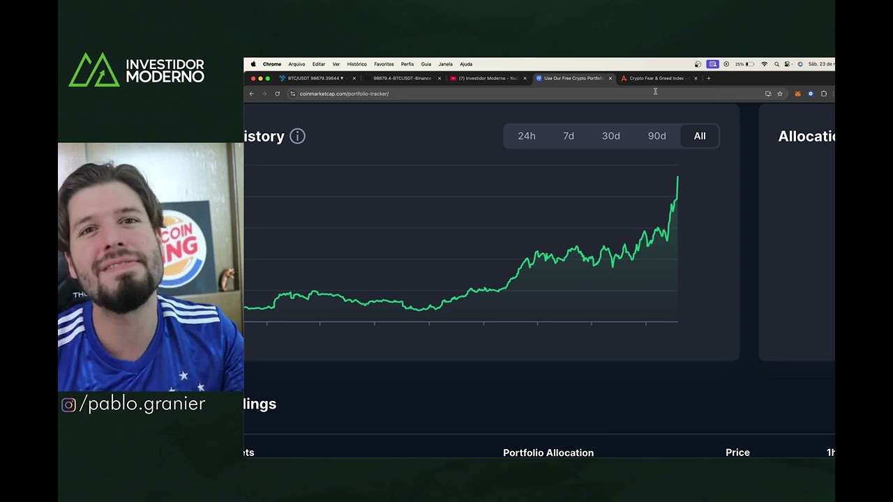 BITCOIN 98K + ALTCOINS VOANDO + BEM VINDOS A BULL RUN! - Análise Técanica/Sentimento