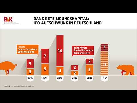 Dank Beteiligungskapital: IPO-Aufschwung in Deutschland