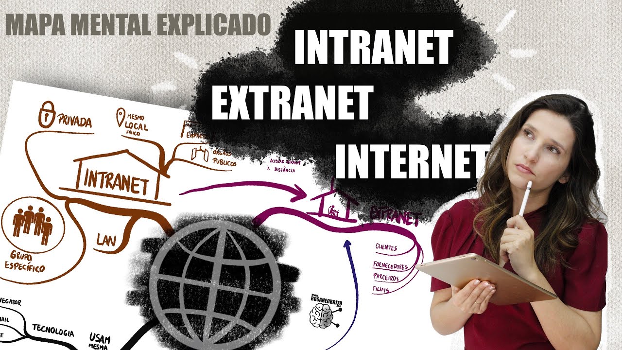 INFORMÁTICA - INTERNET INTRANET E EXTRANET |  REVISÃO rápida com Mapa Mental Explicado.